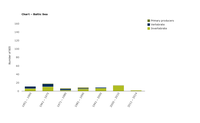 Rate of introduction of non-indigenous species in regional seas around Europe