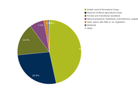  Relative contribution of land-cover categories lost to uptake by urban and other artificial land development (2006-2012)