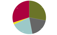 Short-term EU  trends of breeding bird populations and winter population trends of waterbirds