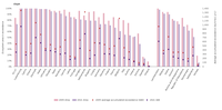 Eutrophication caused by atmospheric nitrogen deposition in Europe