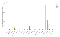 Total organic carbon emission intensity of the chemical industry