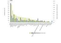 Urbanisation patterns across Europe