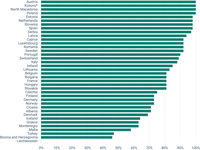 History of data reporting performance