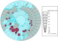 PCB levels found in human blood samples from Arctic people