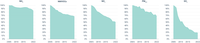 Percentage emission reductions of main air pollutants in 2022 compared with 2005 levels