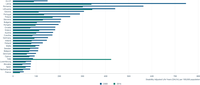 Prevalence of work-related cardiovascular diseases (DALYs)