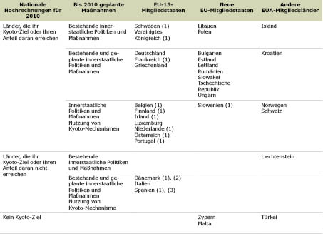 Table 1 DE