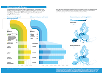 Wassernutzung in Europa