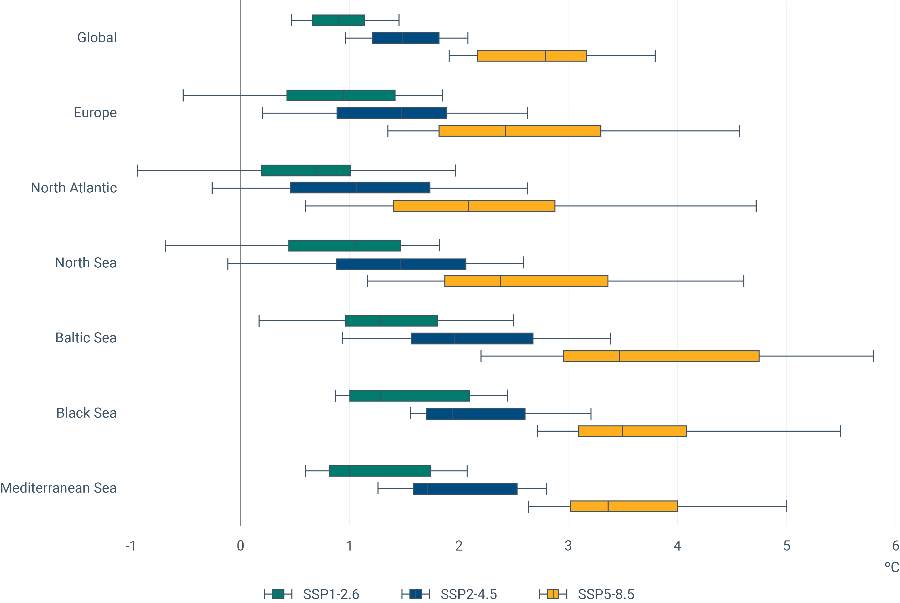 Projected sea surface temperature anomalies under different SSP scenarios for European seas and global ocean