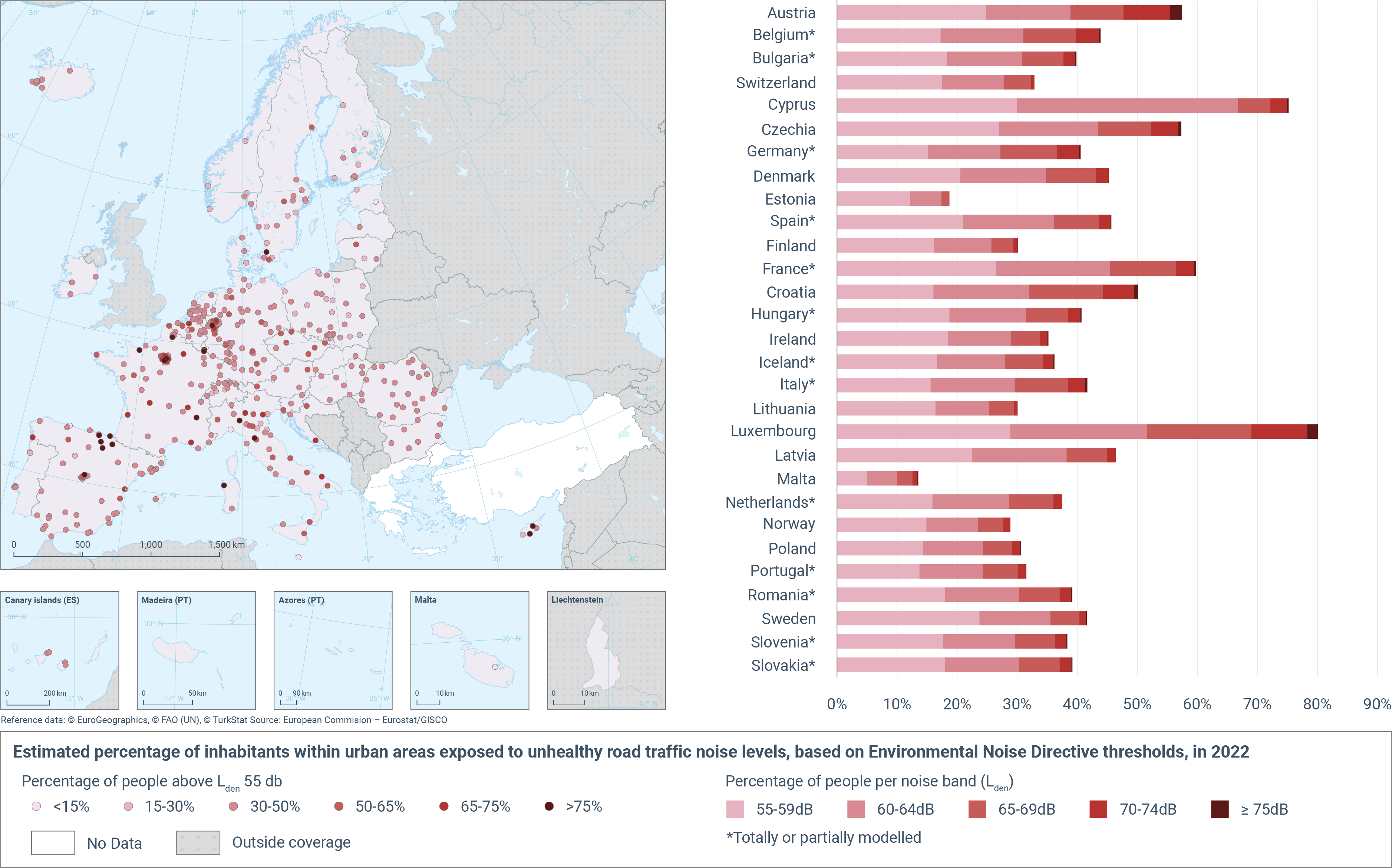 Estimated percentage of inhabitants within urban areas exposed to unhealthy road traffic noise levels, based on Environmental Noise Directive thresholds, in 2022