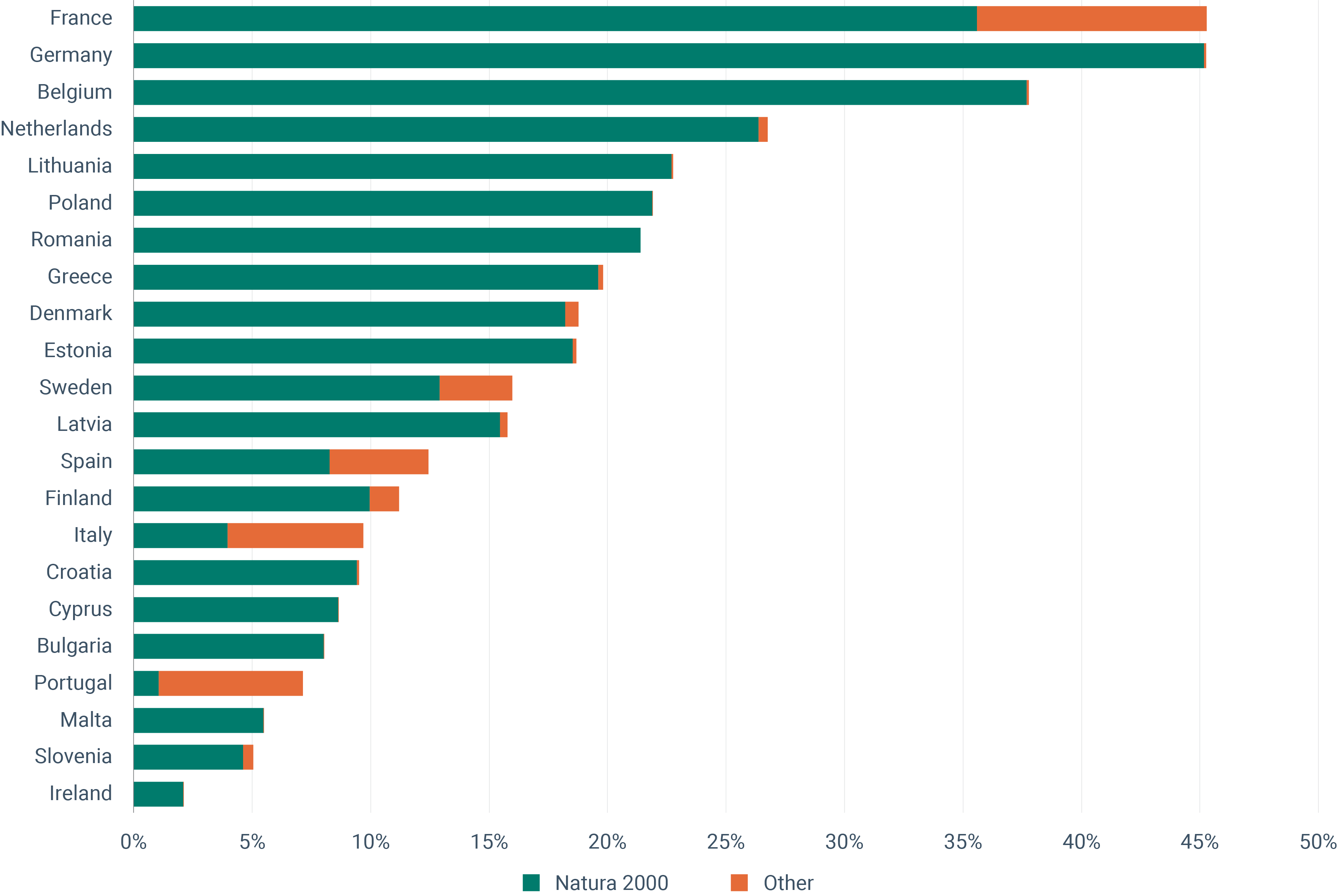 Marine protected area coverage in EU Member States, 2012-2022