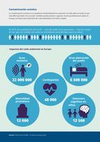 Contaminación acústica