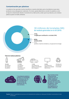 Contaminación por plásticos