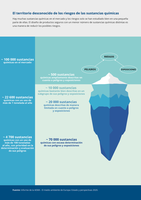 El territorio desconocido de los riesgos de las sustancias químicas 
