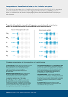Los problemas de calidad del aire en las ciudades europeas 