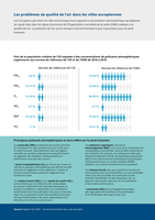 Les problèmes de qualité de l’air dans les villes européennes 