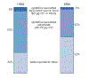 Concentrazioni medie annuali di NO2, 1990-'95 (Cliccare per ingrandire)