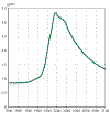 Sostanze che distruggono l'ozono nella stratosfera, 1950-210Sostanze che distruggono l'ozono nella stratosfera, 1950-2100 (Cliccare per ingrandire)