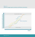 Systemic change requires numerous and diverse innovations