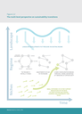 The multilevel perspective on sustainability transitions