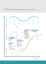 The shifting policy mix supporting socio-technical transitions