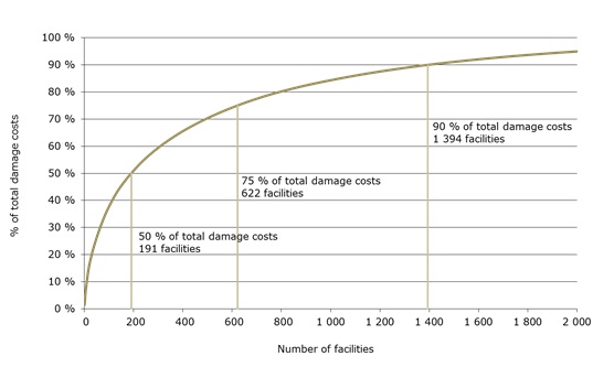 externalities_cumulative