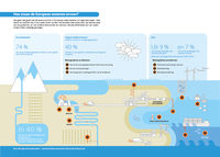 Hoe staan de Europese wateren ervoor?