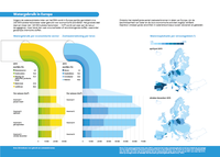 Watergebruik in Europa