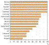 Europas miljø: Rapport nr. 2 - kortversjon