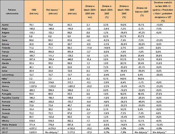 Table 1 PL