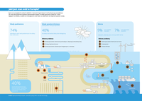 Jaki jest stan europejskich wód?