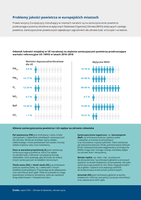Problemy jakości powietrza w europejskich miastach