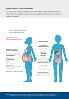 Wpływ PFAS na zdrowie człowieka