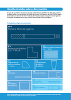 Recolha de dados sobre o lixo marinho