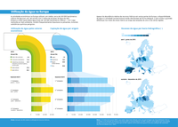 Utilização da água na Europa