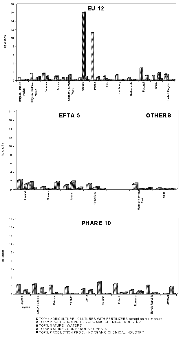 fig37n2o.gif (18305 bytes)