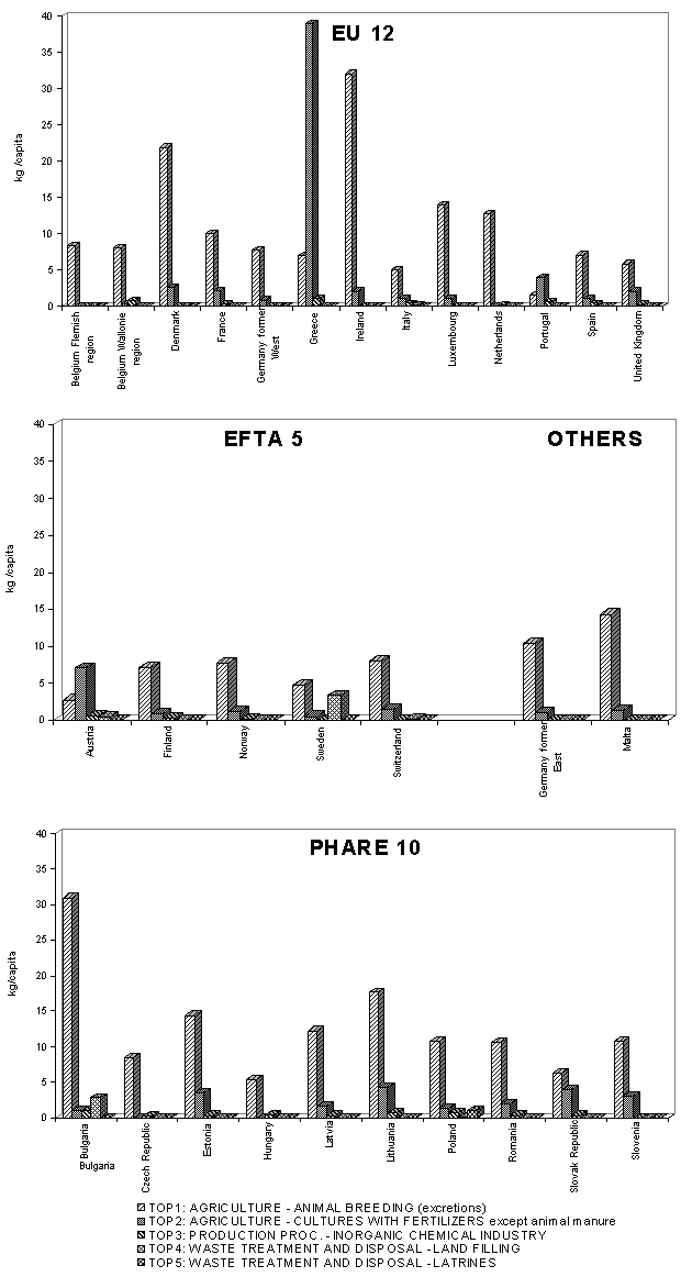 fig37nh3.gif (22999 bytes)