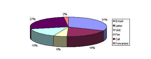 fig11.tif (15020 bytes)