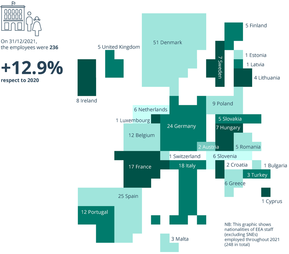 Figure_Number of employees by nationalities.png