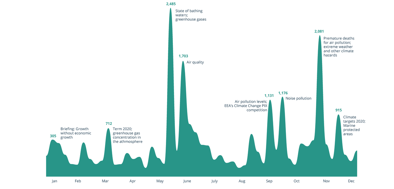 Figure_Number of news and social media posts.png