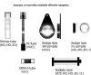 Example of currently available diffusive samplers (Click to enlarge)