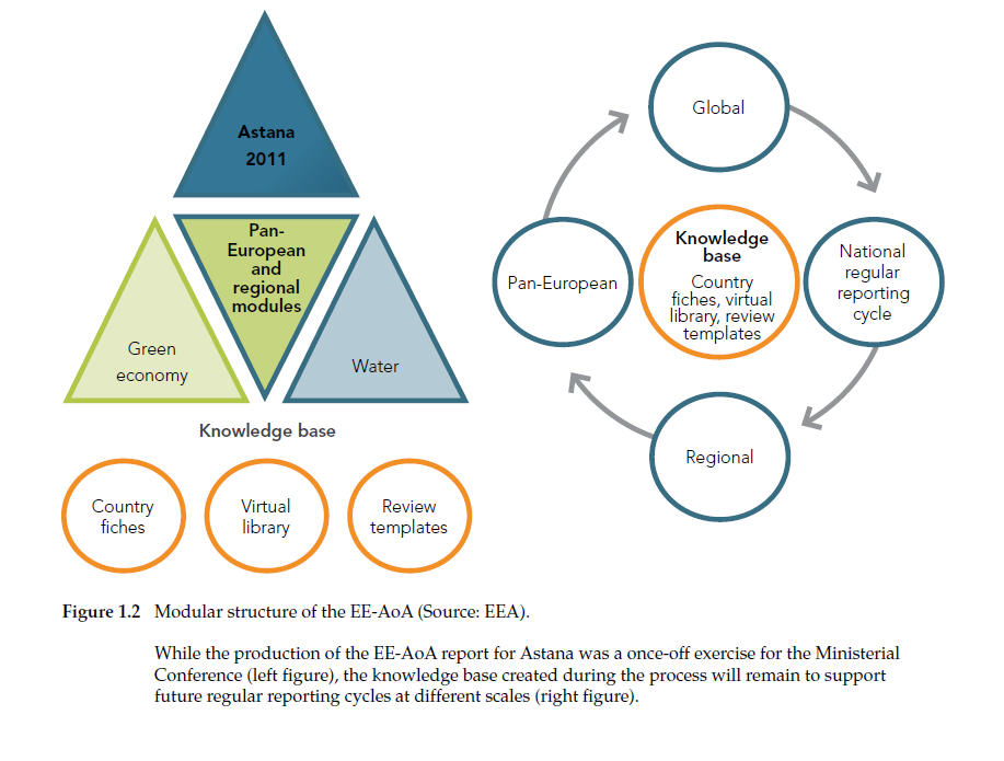 Figure 1.2