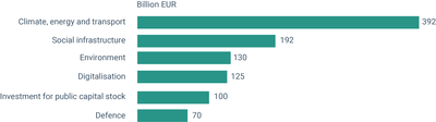 257068 -FIG3-ECONOMIC-INFOGRAPHIC-Investment - 2 version.png