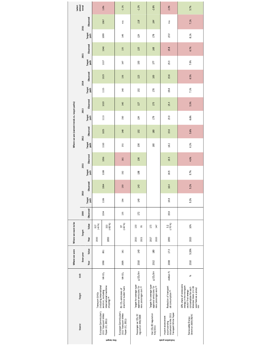 Table 1 rotated