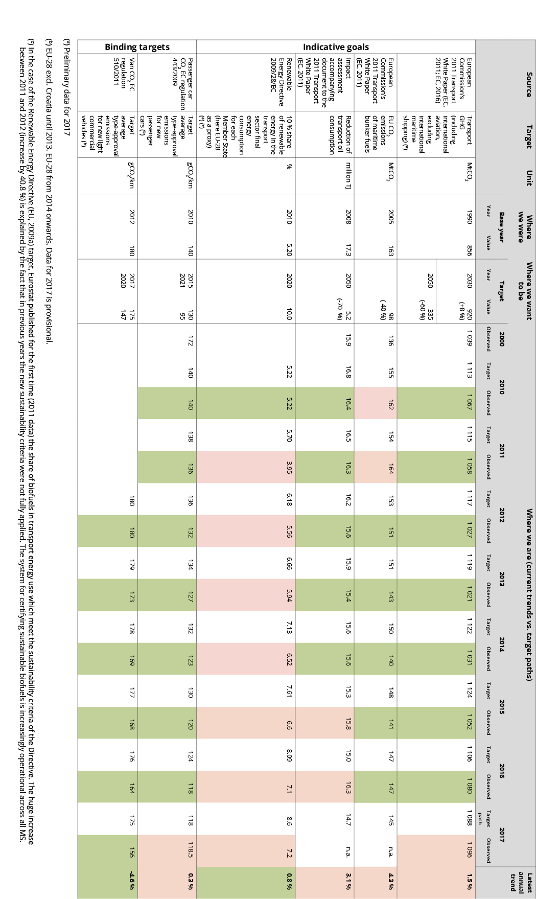 Table 1 for pdf export