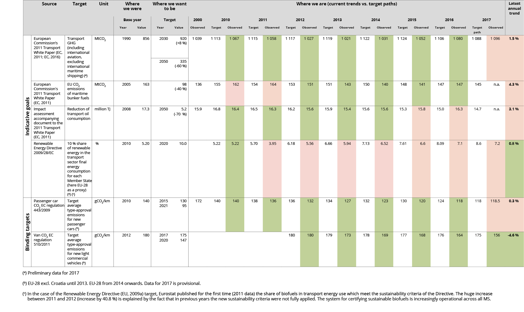 Table1