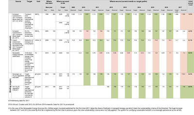 Table1