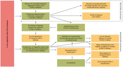 Flow chart