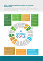 Solurile și Obiectivele de dezvoltare durabilă ale Organizației Națiunilor Unite