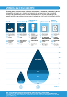 Utilizarea apei în gospodărie